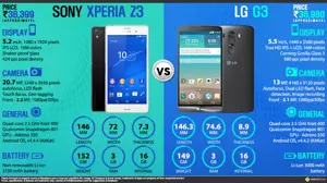 Sony Xperia Z3 vs. LG G3