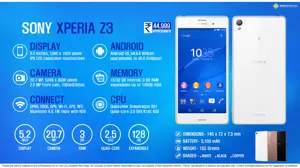 Quick Facts - Sony Xperia Z3
