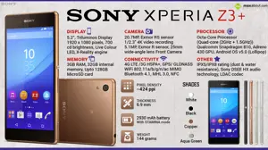 Quick Facts - Sony Xperia Z3+