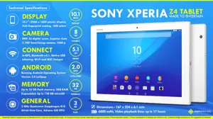 Quick Facts - Sony Xperia Z4 Tablet