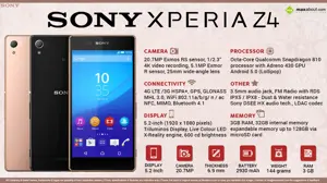 Quick Facts - Sony Xperia Z4