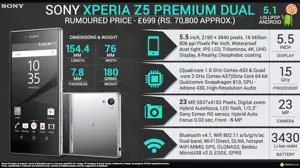 Quick Facts - Sony Xperia Z5 Premium Dual