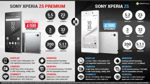 Sony Xperia Z5 Premium vs. Sony Xperia Z5