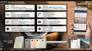 Quick Facts - Sony Xperia XA