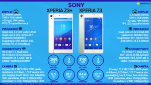 Sony Xperia Z3 vs. Sony Xperia Z3 Plus