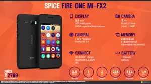 Quick Facts - Spice Fire One Mi-FX2