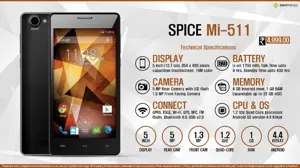 Quick Facts - Spice Mi-511