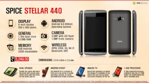 Quick Facts - Spice Stellar 440