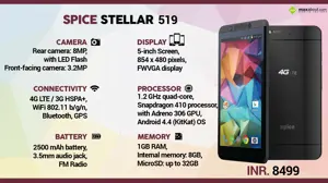 Quick Facts - Spice Stellar 519