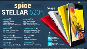 Quick Facts - Spice Stellar 520n
