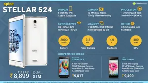 Quick Facts about Spice Stellar 524