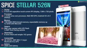 Quick Facts - Spice Stellar 526n