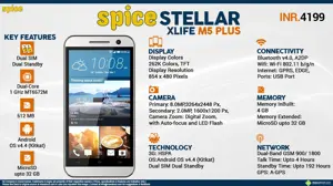 Quick Facts - Spice Stellar XLife M5 Plus