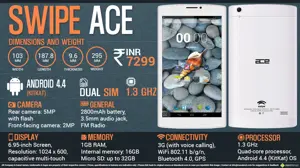 Quick Facts - Swipe ACE