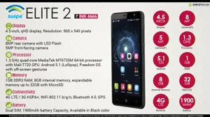 Quick Facts - Swipe ELITE 2