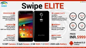 Quick Facts - Swipe Elite