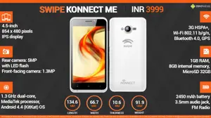 Quick Facts - Swipe Konnect ME