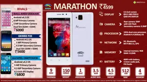 Quick Facts - Swipe Marathon