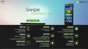 Quick Facts - Swipe Konnect 5