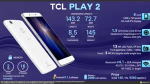 Quick Facts - TCL Play 2
