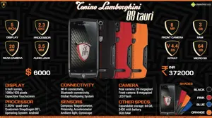Quick Facts - Tonino Lamborghini 88 Tauri - $6000 | INR 3.72 Lakhs