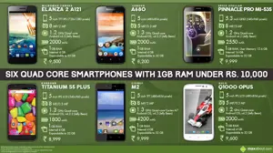 6 Quad-core Android Smartphones with 1GB RAM under Rs. 10,000