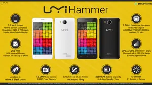Quick Facts - UMI Hammer