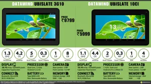 Quick Facts - UbiSlate 10Ci and 3G10 Android Tablets