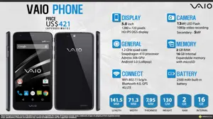 Quick Facts - VAIO Phone (VA-10J)
