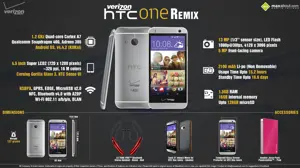 HTC One Remix – Beautifully Compact