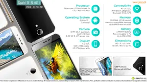 Quick Facts - VeryKool Spark SL5011 LTE