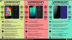 Quick Facts - Videocon Zest Lite, Z40 Lite & Z50Q Star