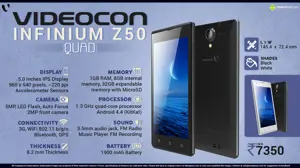 Quick Facts - Videocon Infinium Z50