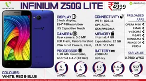 Quick Facts - Videocon Infinium Z50Q Lite