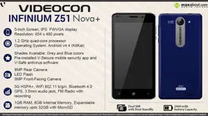 Quick Facts - Videocon Infinium Z51 Nova+
