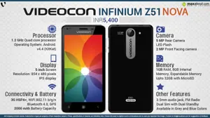Quick Facts - Videocon Infinium Z51 Nova