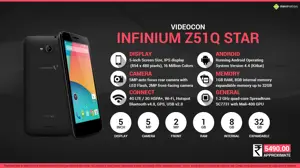 Quick Facts - Videoco Infinium Z51Q Star