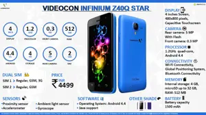 Quick Facts - Videocon Infinium Z40Q Star
