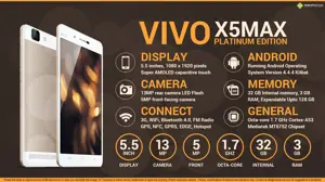 Quick Facts - Vivo X5Max Platinum Edition