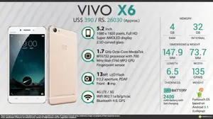 Quick Facts - Vivo X6