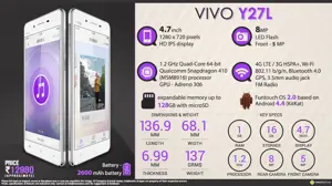 Quick Facts - Vivo Y27L