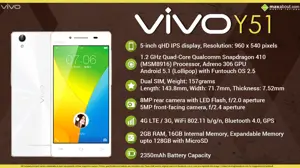 Quick Facts - Vivo Y51