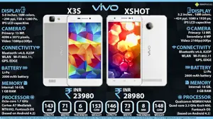 Quick Facts - Vivo X3S & Vivo XShot