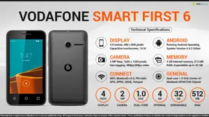 Quick Facts - Vodafone Smart First 6