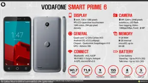Quick Facts - Vodafone Smart Prime 6