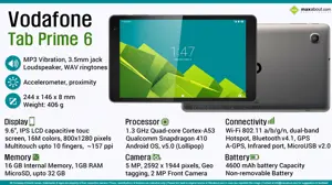 Quick Facts - Vodafone TAB Prime 6