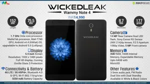 All You Need to Know about the Wickedleak Wammy Note 4