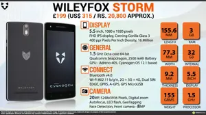 Quick Facts - Wileyfox Storm