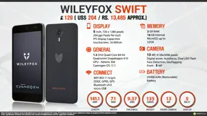Quick Facts - Wileyfox Swift