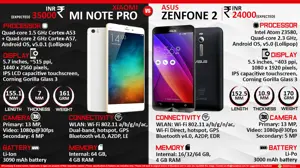 Xiaomi Mi Note Pro vs. ASUS ZenFone 2